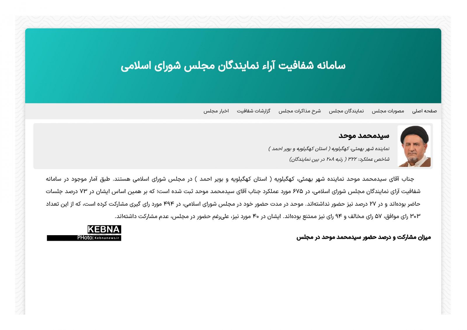 غلامرضا تاج‌گردون در میان ۴ نماینده ضعیف مجلس از نظر مشارکت در پیشنهادها، بررسی لوایح و طرح‌ها و رأی‌گیری‌های / از رأی‌دادن‌های چشم‌بسته برخی نمایندگان سابق کهگیلویه و بویراحمد تا عدم مشارکت نمایندگان فعلی در فعالیت‌های مجلس باوجود حضور در مجلس/ از مطالبات غیرمرتبط و اشتباه مردم تا نمره مردودی نمایندگان سابق و فعلی استان در مجلس/ آیا نمایندگان استان کهگیلویه و بویراحمد، از رسالت نمایندگی مجلس، متن سوگندنامه خود و تأثیر قوانین و ساختارها بر زندگی مردم بی‌خبرند؟/ آیا مجلس صرفاً چهارراهی برای رسیدن به مقاصد سیاسی و اقتصادی عده‌ای خاص و اطرافیانشان است؟/ لزوم حمایت مردم استان از افراد پژوهشگر و شجاع در انتخابات مجلس برای نقش‌آفرینی در تراز ملی و دفاع از حقوق مردم استان!
